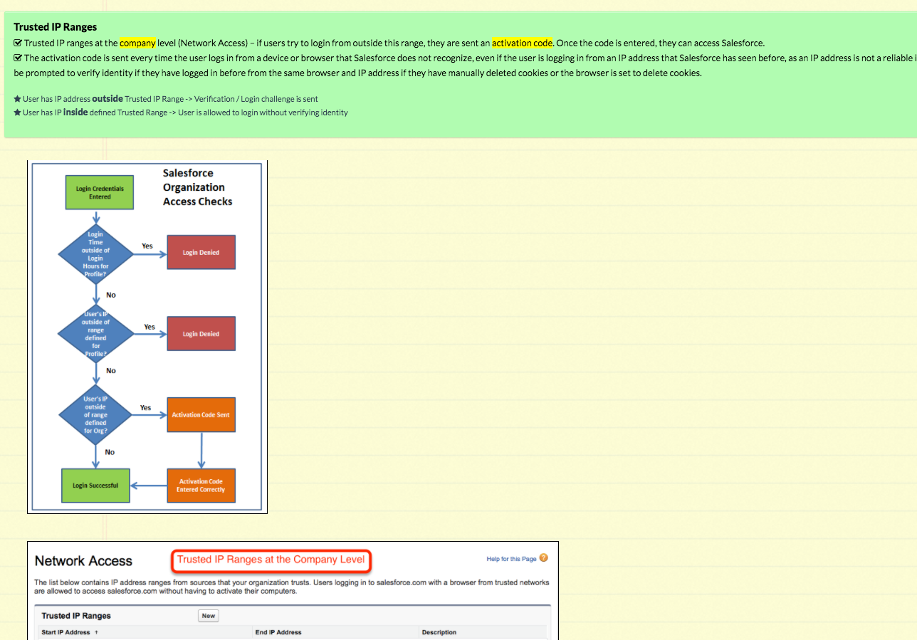 admin-diagram