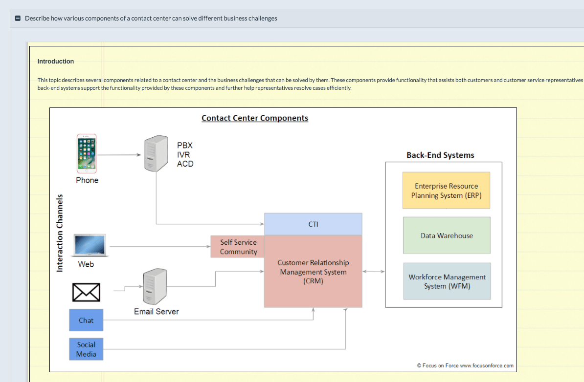contact-center-components