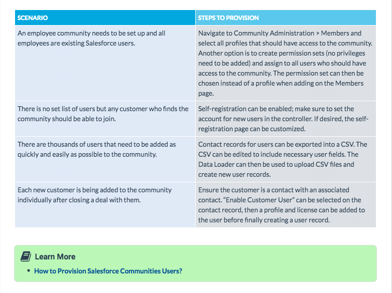 CC-use-cases-links