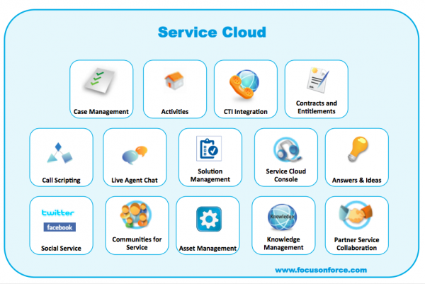 salesforce-service-cloud-overview