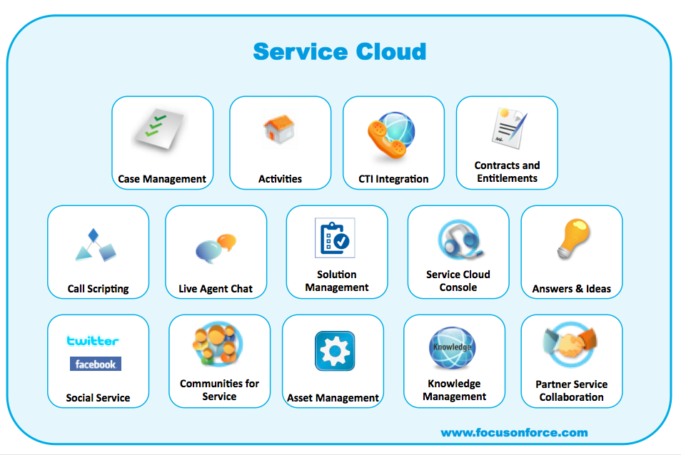 Consumer-Goods-Cloud Lernhilfe