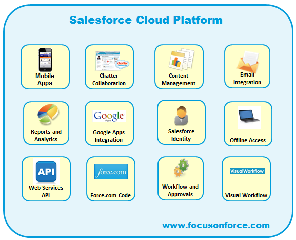 Salesforce Platform Overview