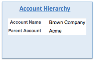 What is the Salesforce Account Hierarchy (And How To Use it)