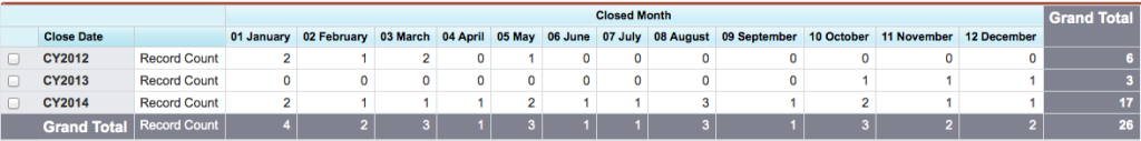 How To Calculate Month In Salesforce