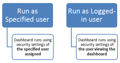 Creating a Dynamic Dashboard in Salesforce