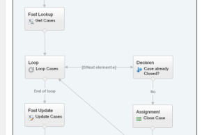 Focus on Automation: Visual Workflow Loops
