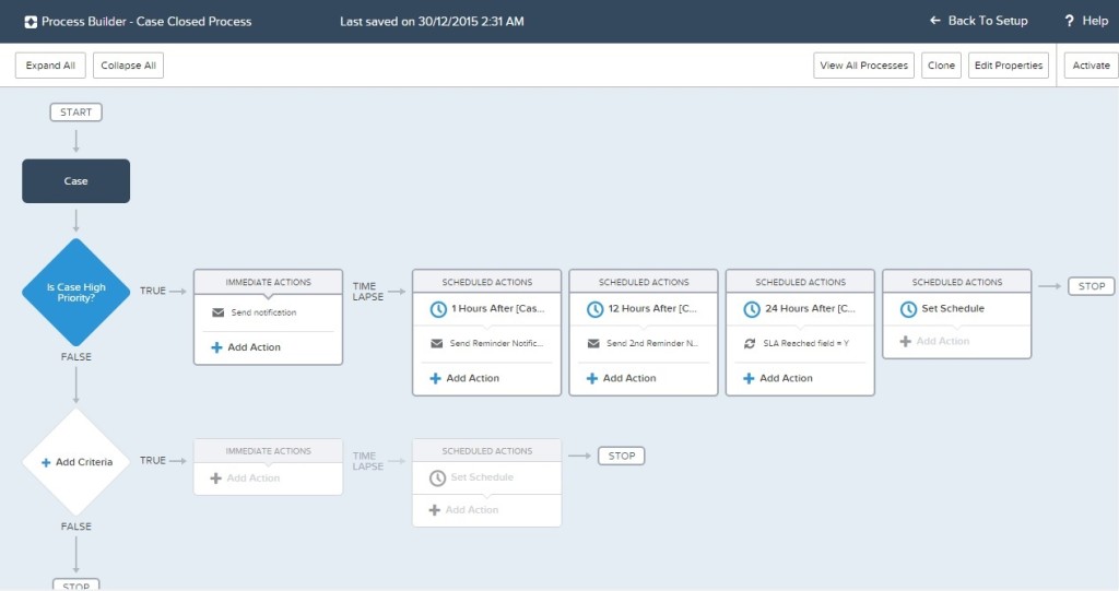 Process Builder multiple scheduled actions