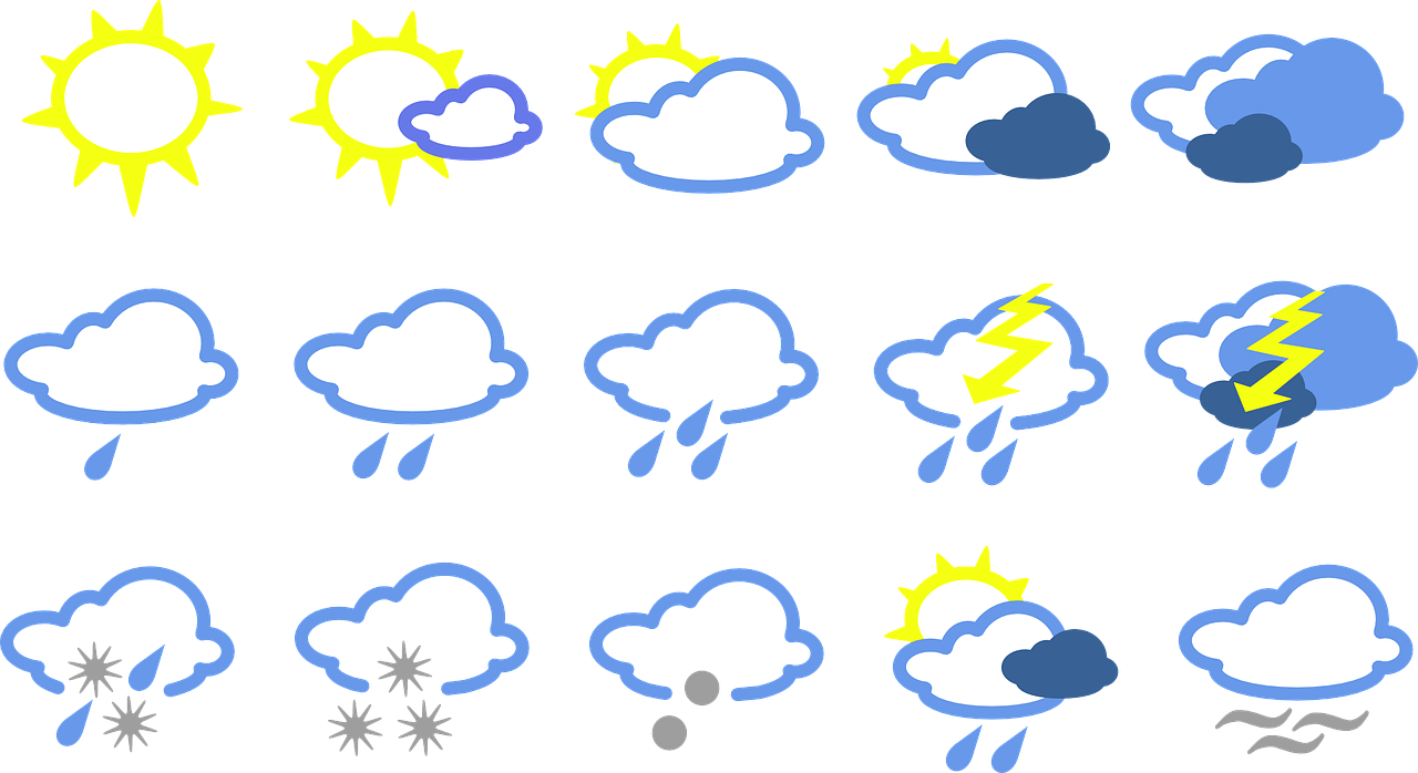 REST API using Weather Example