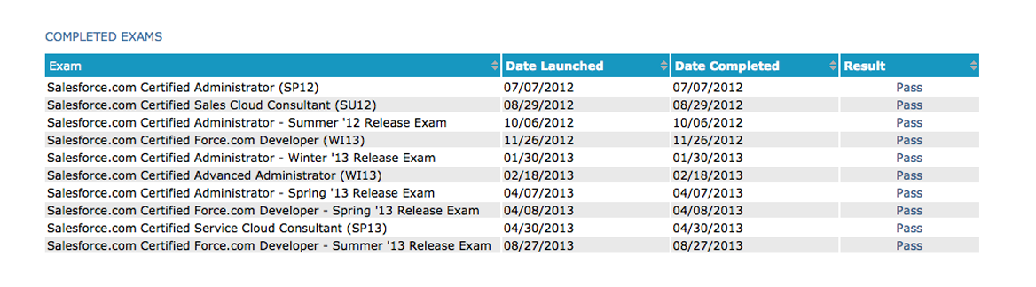 ARC-801 Latest Test Answers