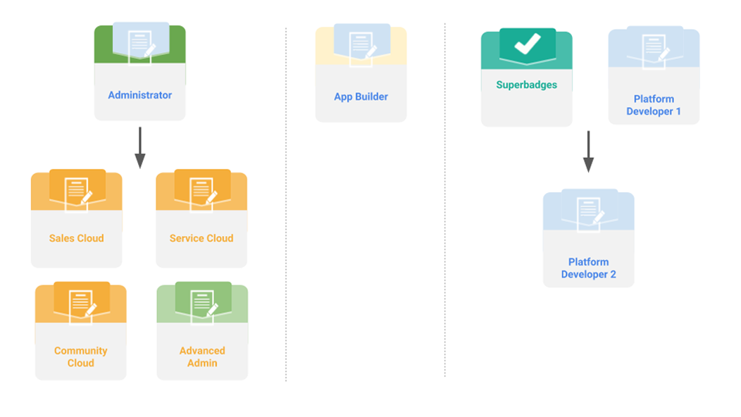 Latest Heroku-Architect Exam Pattern