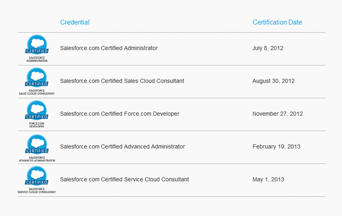 Salesforce Certifications - How to become Salesforce Certified