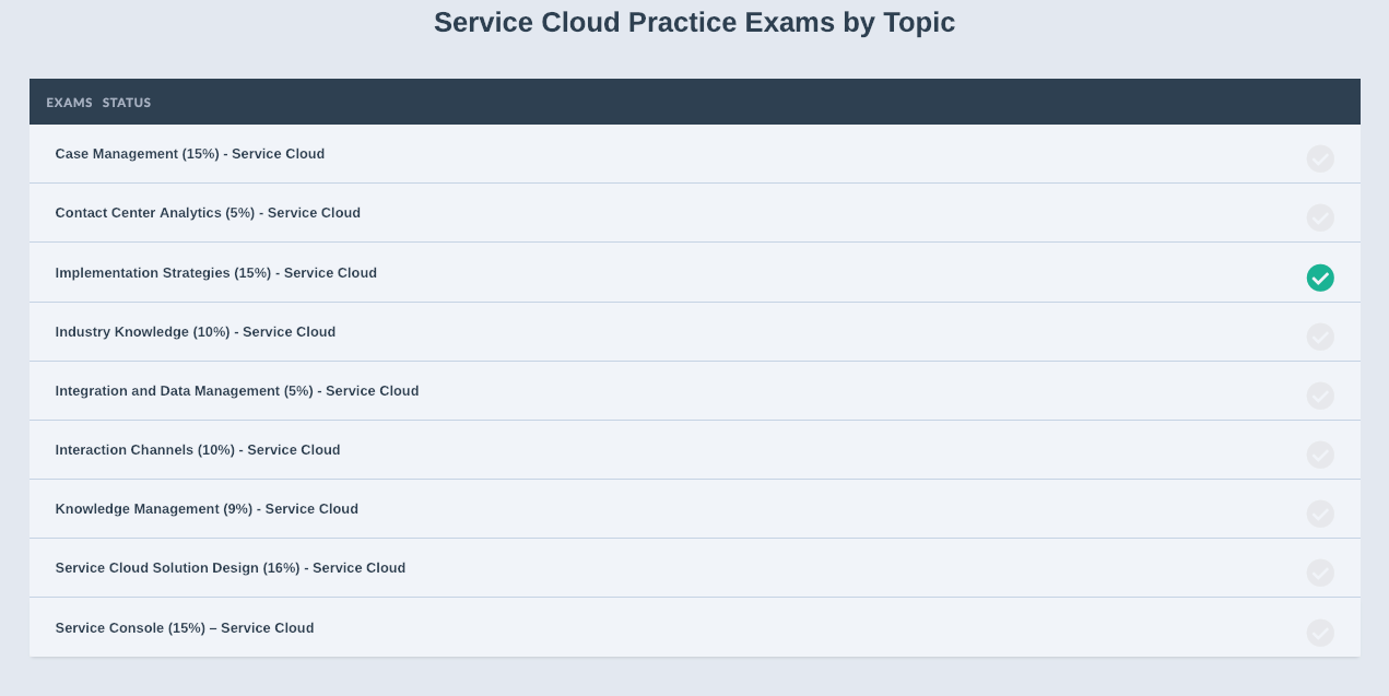 updated-sc-topics