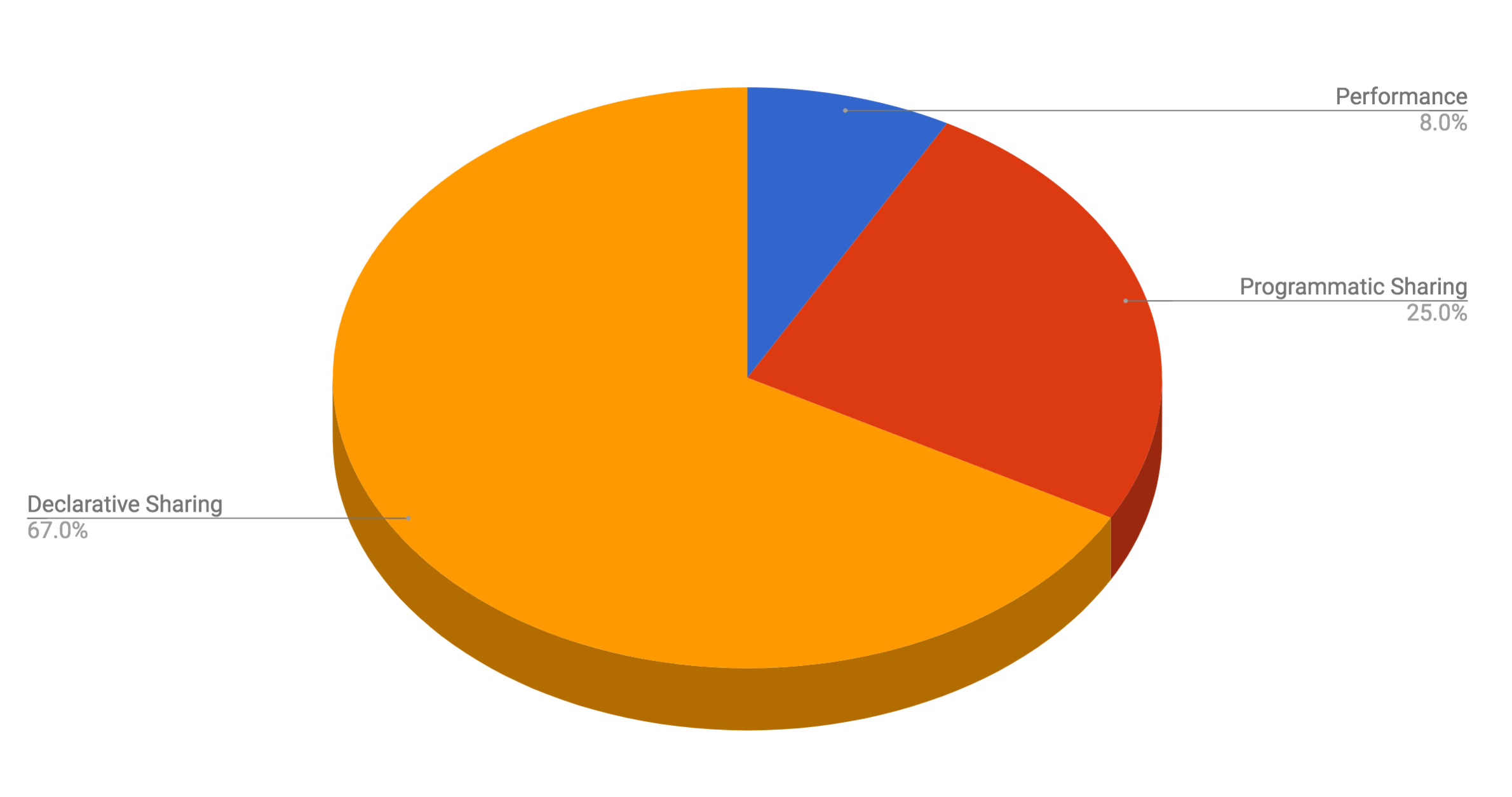 svd-weighting_pie_chart-reduced