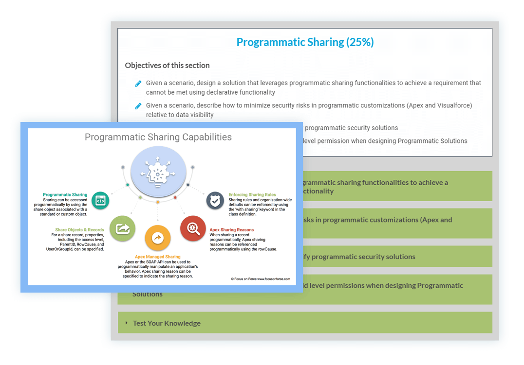 Sharing-and-Visibility-Architect Originale Fragen