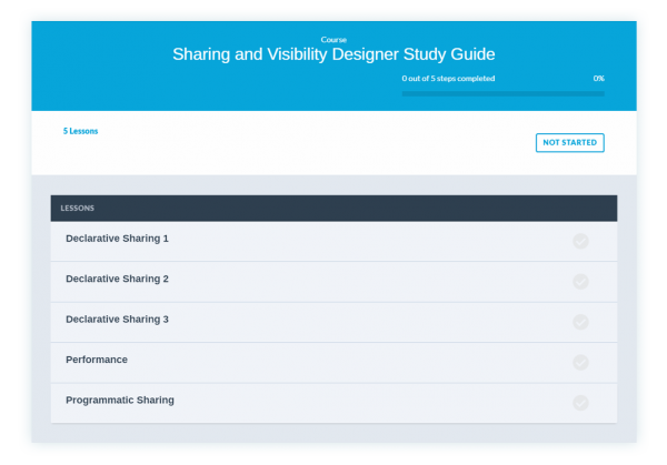 Sharing-and-Visibility-Architect Tests
