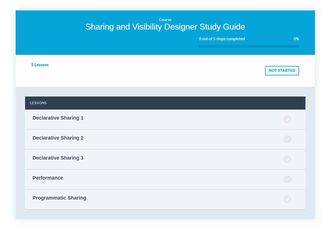 Sharing-and-Visibility-Architect Exam Voucher