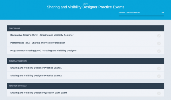 Sharing-and-Visibility-Architect Valid Exam Objectives