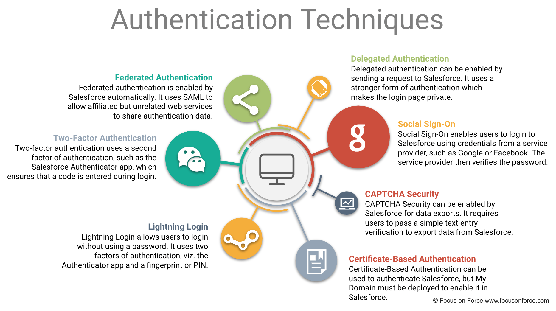 Use auth. Use auth