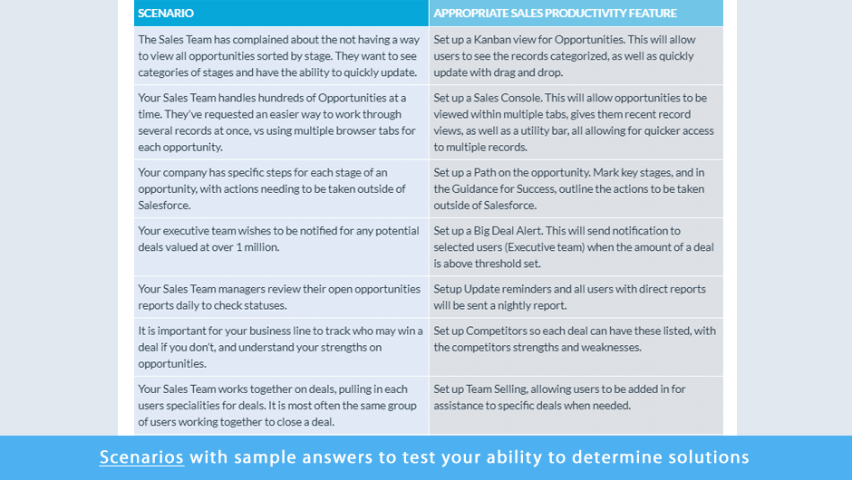 ADX-201 Exam Fragen