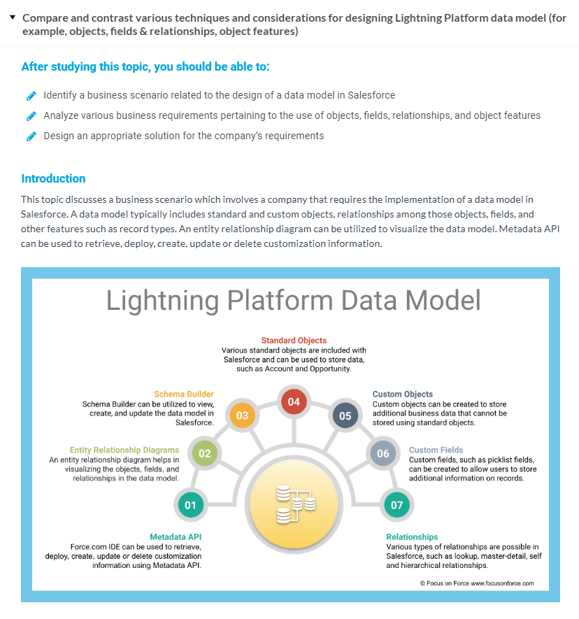 Data-Architect Exam Fragen